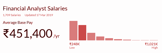 career-in-financial-planning-education-and-jobs-salary-outlooks