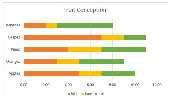 How To Create Stacked Chart In Excel