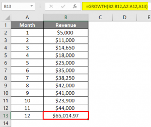 GROWTH Formula in Excel (Examples) | Calculate GROWTH in Excel