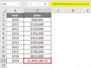 GROWTH Formula in Excel (Examples) | Calculate GROWTH in Excel