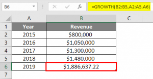 GROWTH Formula in Excel (Examples) | Calculate GROWTH in Excel