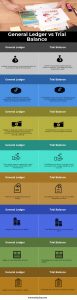 general ledger vs trial balance