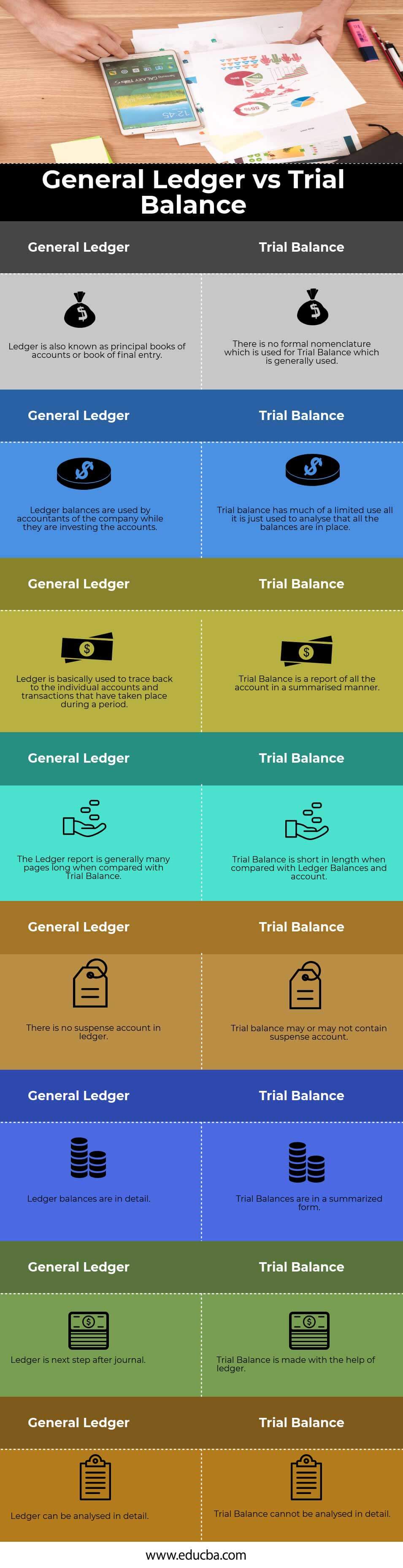 Conclusion Of Journal Ledger And Trial Balance