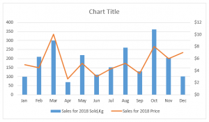 Chart Templates in Excel | How to Create Chart or Graph Templates?