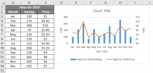 Chart Templates in Excel | How to Create Chart or Graph Templates?