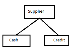 Hierarchical-Database-Management-Systems