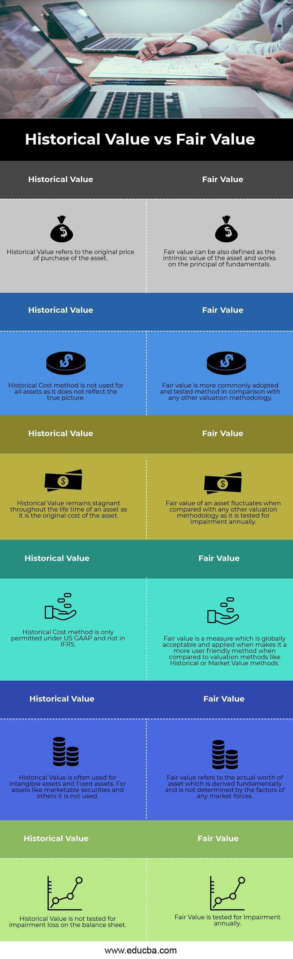 assessed-value-vs-fair-market-value-what-s-the-difference-hawaii