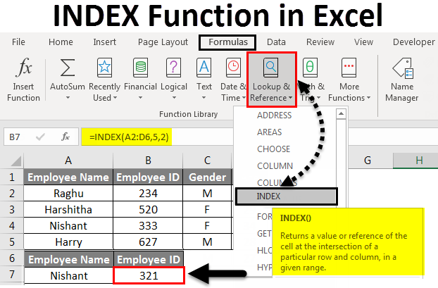 THE INDEX