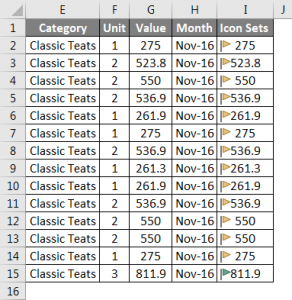Icon Sets in Excel | How to use Icon Sets in Excel?
