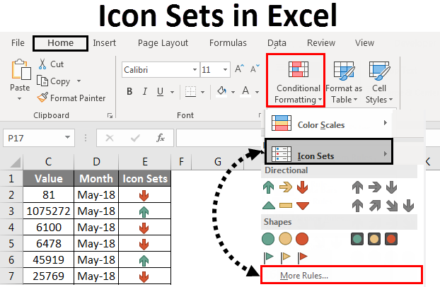 Icon Sets in Excel | How to use Icon Sets in Excel?