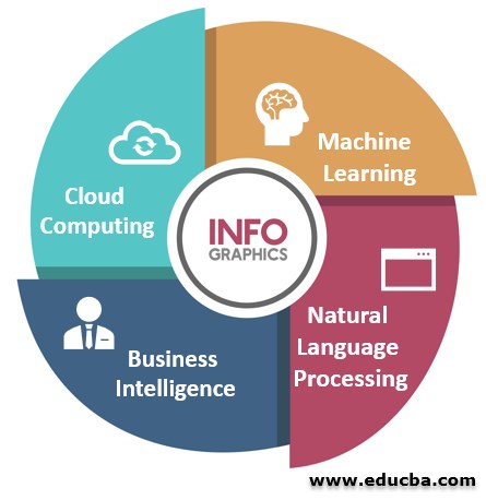 Main Components Of Big data