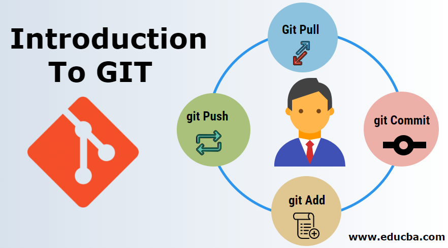 Introduction To GIT