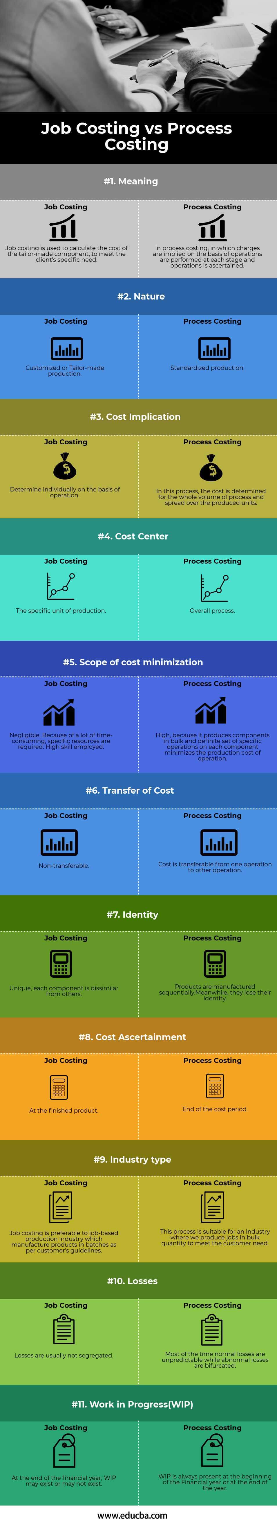 job order costing vs process costing