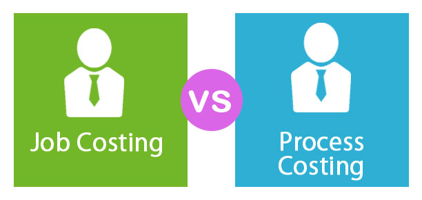 Job Costing Vs Process Costing Top 11 Differences With Infographics 