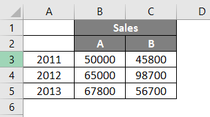 (legends in chart) Sales Table