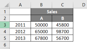 A Chart