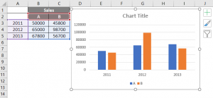 Legends in Chart | How To Add and Remove Legends In Excel Chart?