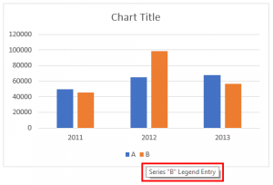 Legends in Chart | How To Add and Remove Legends In Excel Chart?