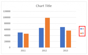 Legends in Chart | How To Add and Remove Legends In Excel Chart?