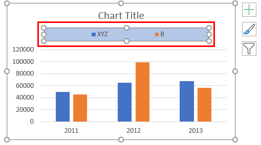 Final output (legends in chart)