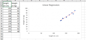 weighted linear regression in excel 2010