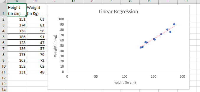 linear regression excel data analysis