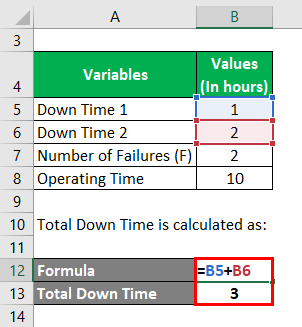 Calculation of Total Down Time