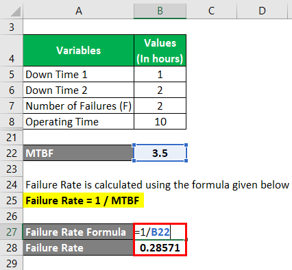 Calculation of Failure Rate