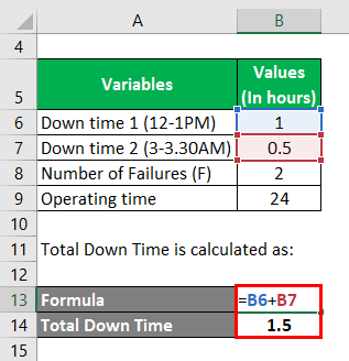 Online calculator to predict MTBF