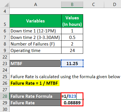 Failure rate example