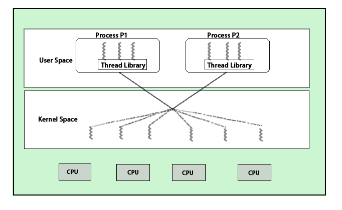 multithreading-computer-architecture