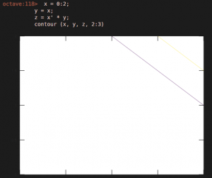 Matlab Commands | Basic to Advance Commands List