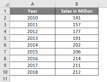 Median Example 1-1