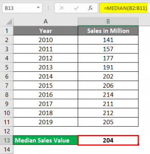 Median in Excel (Formula, Example) | How To Calculate Median?