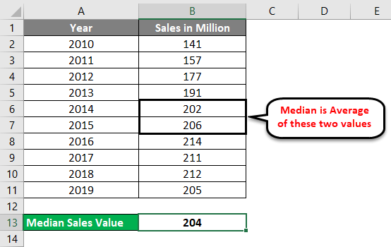 Median Example 2-4