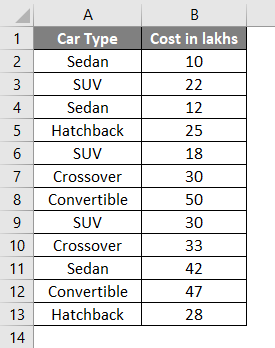 Median Example 3-1