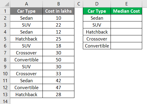 Median Example 3-2