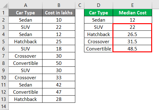 Median Example 3-5