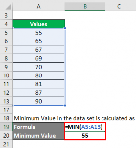 Midrange Formula | How To Calculate Midrange (Examples, Calculator)