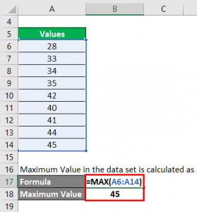 Midrange Formula | How To Calculate Midrange (Examples, Calculator)