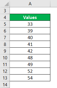 Data set Value
