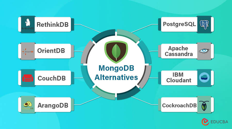 MongoDB Alternatives