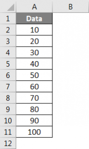 Named Range in Excel | How to Create Named Range in Excel?