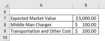 Net Realizable Value Example