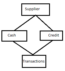 Network-Database-Management-Systems