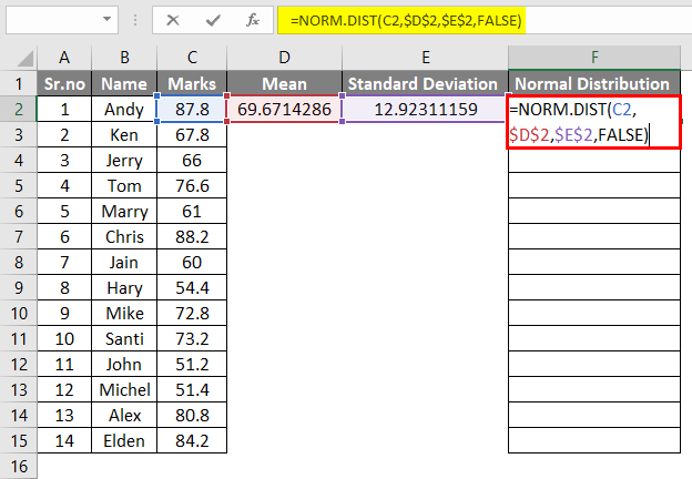 View Normal Distribution Formula Excel Formulas 2573