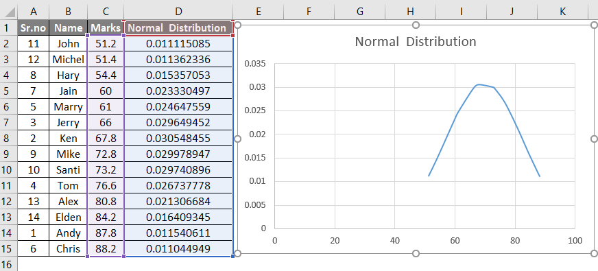 normal cdf excel