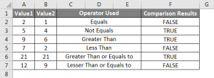 Operators In Excel | Uses Of Different Types Of Operators In Excel