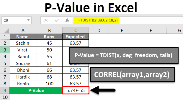 find p value from level of signifigance stat crunch