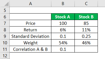 stock A and B